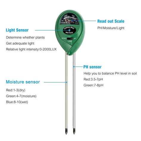 custom how to test soil moisture meter|3 way soil meter chart.